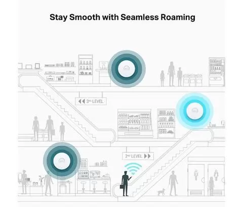 吸頂式 Wi-Fi 7 基地台(10G接口)